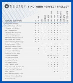 Motocaddy M5 GPS Electric Golf Trolley | 36 Hole Lithium Battery 13 Motocaddy M5 GPS Electric Golf Trolley | 36 Hole Lithium Battery -Golf World Sales 2022 Motocaddy Electric Matrix 1320x1500px Blue 18ec382f b2e6 4f8c 9369 bf2c6b4c3e47