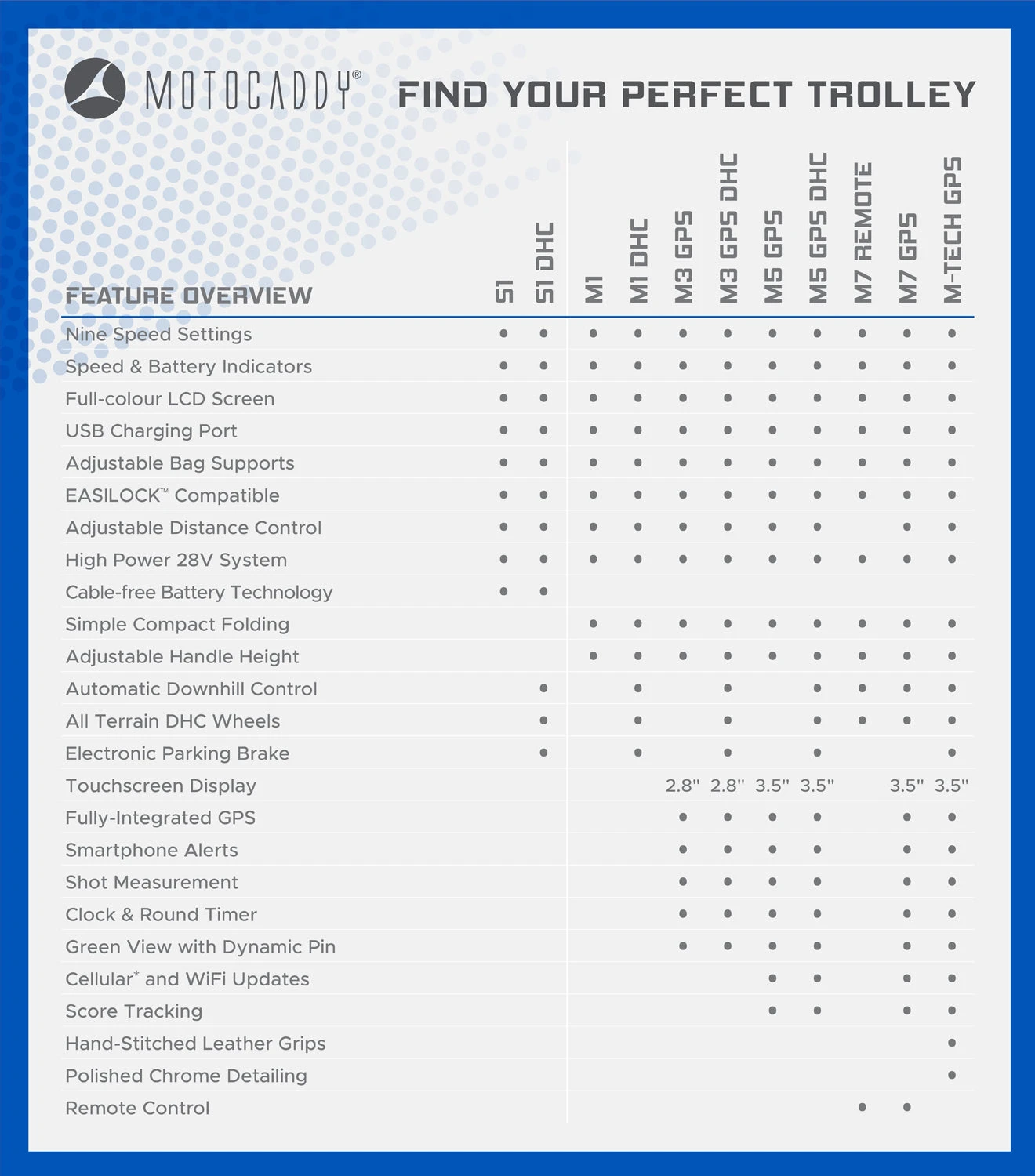 Motocaddy M5 GPS Electric Golf Trolley | 36 Hole Lithium Battery 8 Motocaddy M5 GPS Electric Golf Trolley | 36 Hole Lithium Battery - Image 6